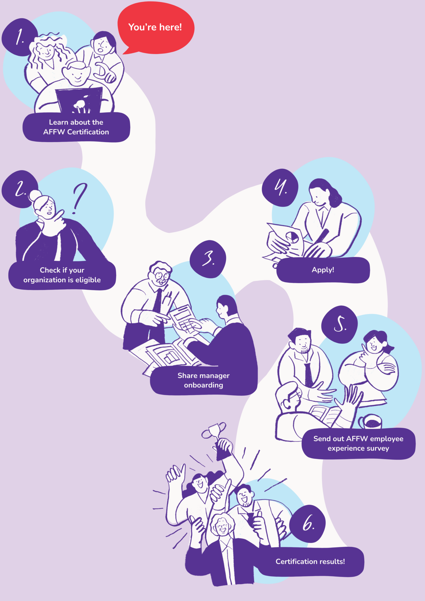 Applicant Journey - Step 1